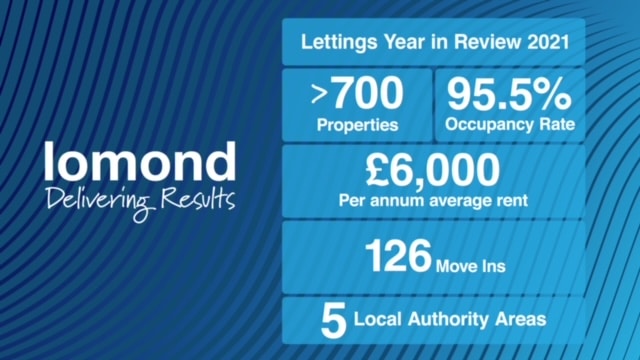 Lomond Lettings 2021